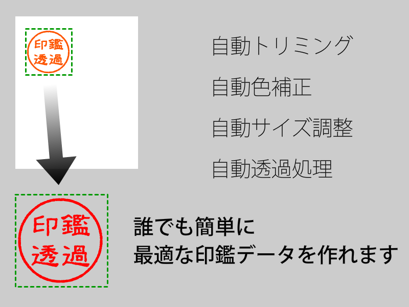 印鑑透過 印鑑画像を透過させます